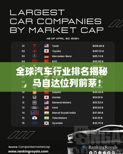 全球汽车行业排名揭秘，马自达位列前茅！