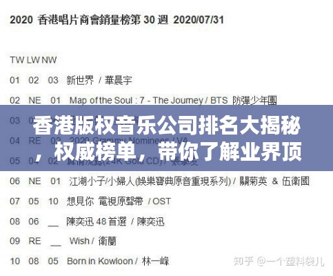 香港版权音乐公司排名大揭秘，权威榜单，带你了解业界顶尖企业！