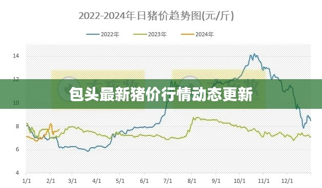 包头最新猪价行情动态更新