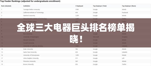 全球三大电器巨头排名榜单揭晓！