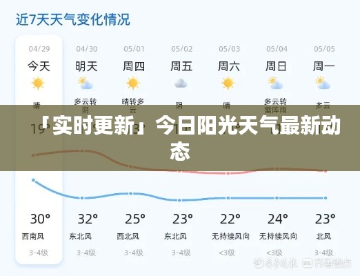 「实时更新」今日阳光天气最新动态