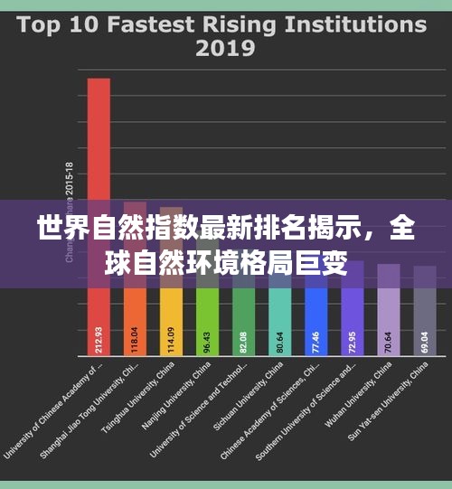 世界自然指数最新排名揭示，全球自然环境格局巨变