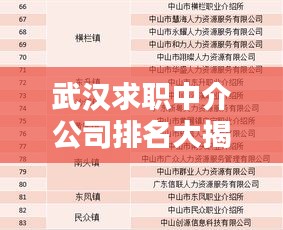 武汉求职中介公司排名大揭秘，权威榜单助你找到最佳职业伙伴！