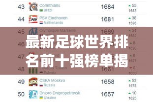 最新足球世界排名前十强榜单揭晓！