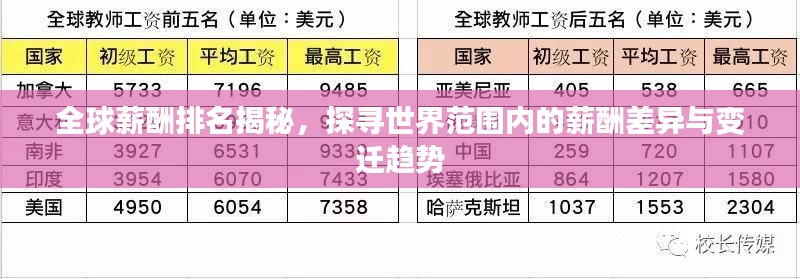 全球薪酬排名揭秘，探寻世界范围内的薪酬差异与变迁趋势