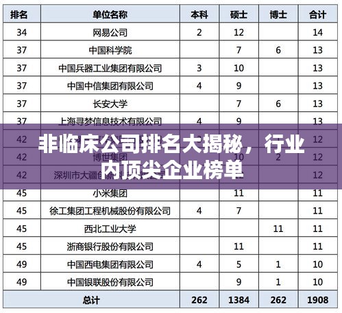 非临床公司排名大揭秘，行业内顶尖企业榜单