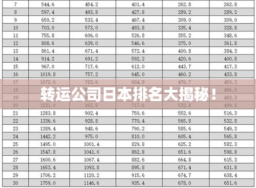转运公司日本排名大揭秘！