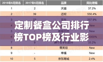 定制餐盒公司排行榜TOP榜及行业影响力解析