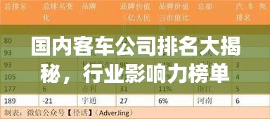 国内客车公司排名大揭秘，行业影响力榜单重磅出炉！