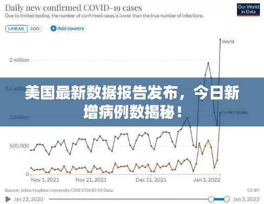 美国最新数据报告发布，今日新增病例数揭秘！