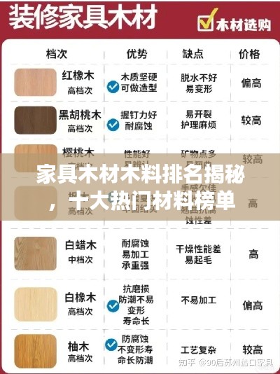 家具木材木料排名揭秘，十大热门材料榜单