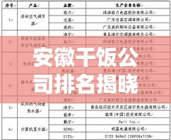 安徽干饭公司排名揭晓，热门餐饮企业榜单来袭！