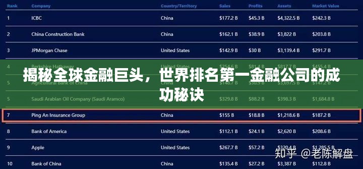 揭秘全球金融巨头，世界排名第一金融公司的成功秘诀