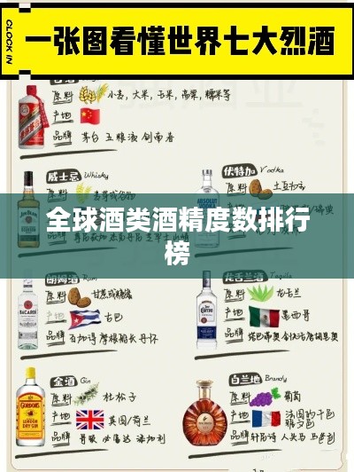 全球酒类酒精度数排行榜