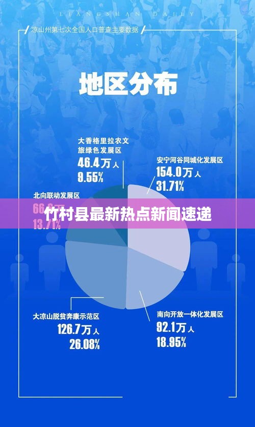 竹村县最新热点新闻速递