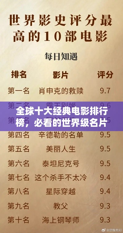 全球十大经典电影排行榜，必看的世界级名片！