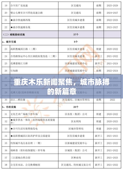 重庆木乐新闻聚焦，城市脉搏的新篇章