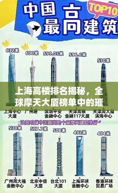 上海高楼排名揭秘，全球摩天大厦榜单中的璀璨明珠