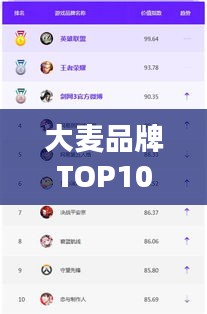 大麦品牌TOP10榜单揭晓！