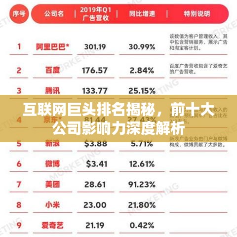 互联网巨头排名揭秘，前十大公司影响力深度解析