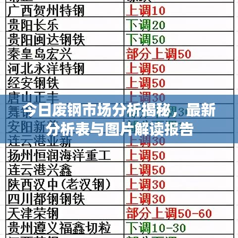 今日废钢市场分析揭秘，最新分析表与图片解读报告
