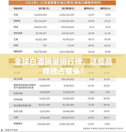 全球白酒销量排行榜，这些品牌独占鳌头！