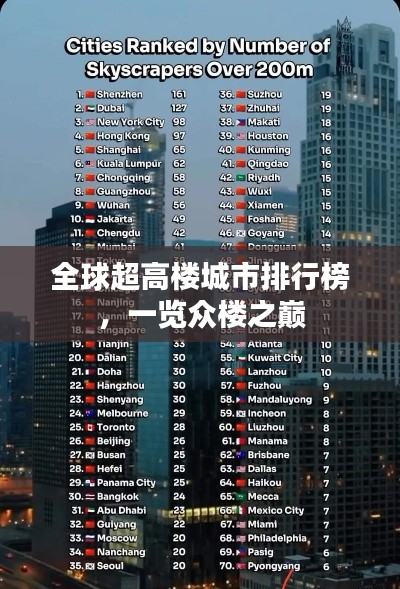 全球超高楼城市排行榜，一览众楼之巅