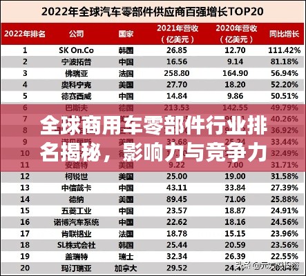 全球商用车零部件行业排名揭秘，影响力与竞争力分析