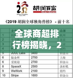 全球商超排行榜揭晓，2015年最受欢迎的购物中心榜单出炉！