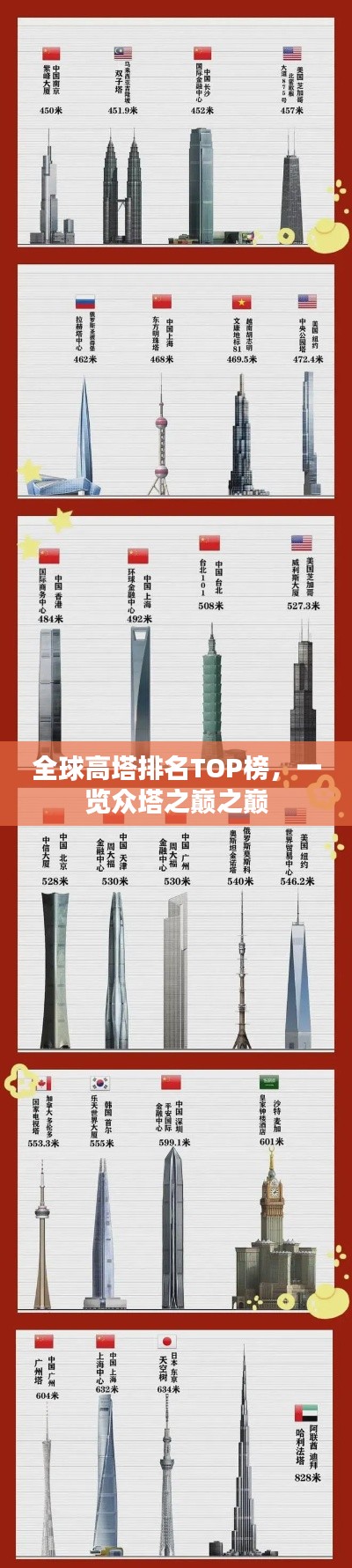 全球高塔排名TOP榜，一览众塔之巅之巅