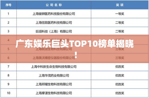 广东娱乐巨头TOP10榜单揭晓！