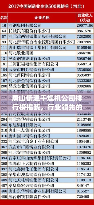 唐山低温干燥机公司排行榜揭晓，行业领先的几大企业榜单出炉！