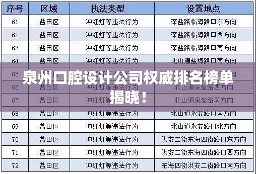 泉州口腔设计公司权威排名榜单揭晓！