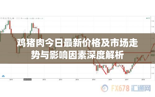 鸡猪肉今日最新价格及市场走势与影响因素深度解析