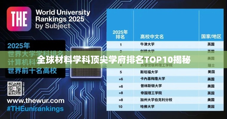 全球材料学科顶尖学府排名TOP10揭秘