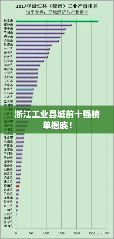 浙江工业县城前十强榜单揭晓！