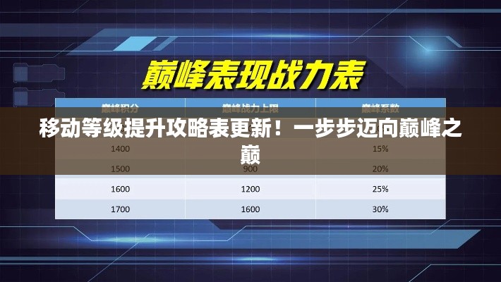 移动等级提升攻略表更新！一步步迈向巅峰之巅