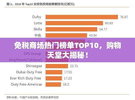 免税商场热门榜单TOP10，购物天堂大揭秘！