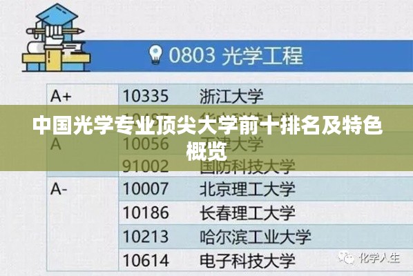 中国光学专业顶尖大学前十排名及特色概览