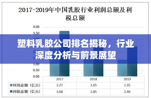 塑料乳胶公司排名揭秘，行业深度分析与前景展望