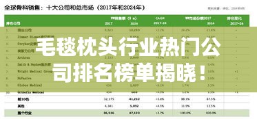 毛毯枕头行业热门公司排名榜单揭晓！