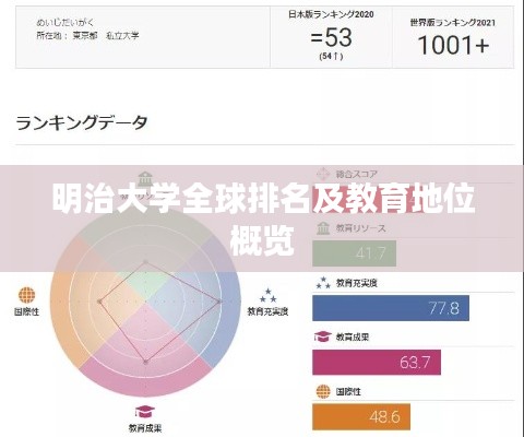 明治大学全球排名及教育地位概览