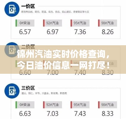 锦州汽油实时价格查询，今日油价信息一网打尽！