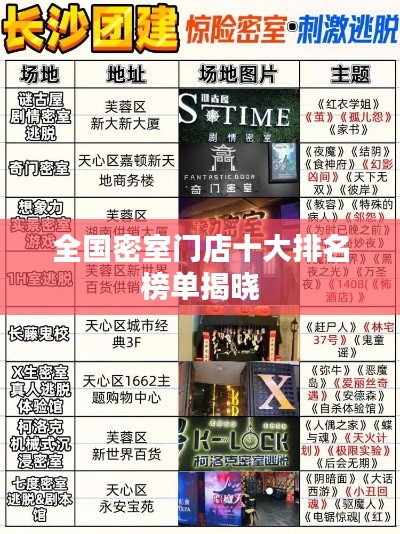全国密室门店十大排名榜单揭晓
