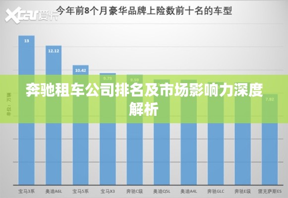 奔驰租车公司排名及市场影响力深度解析