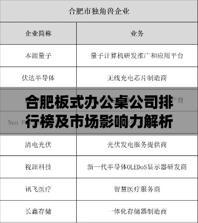 合肥板式办公桌公司排行榜及市场影响力解析