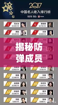 揭秘防弹成员身份排名前十榜单，谁居榜首？