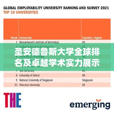 圣安德鲁斯大学全球排名及卓越学术实力展示