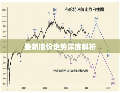 最新油价走势深度解析