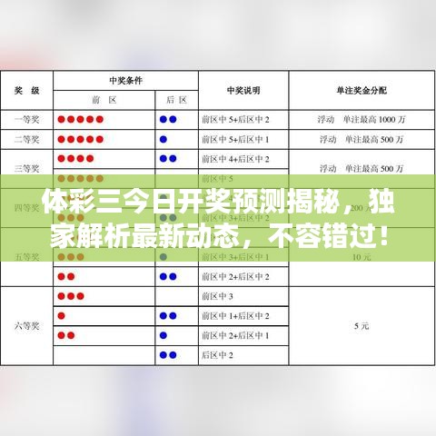 体彩三今日开奖预测揭秘，独家解析最新动态，不容错过！